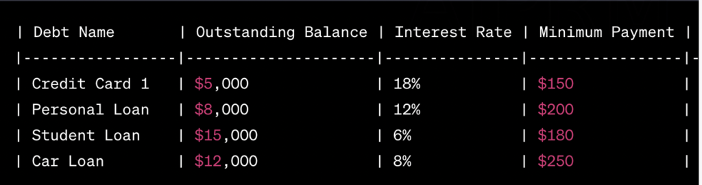 Debt Avalanche Spreadsheet Example Image